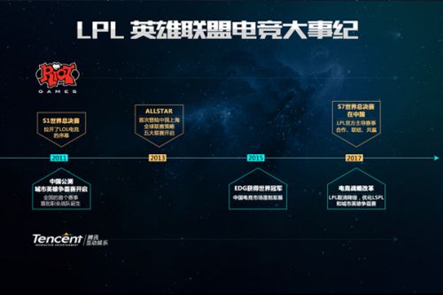 实力的试炼