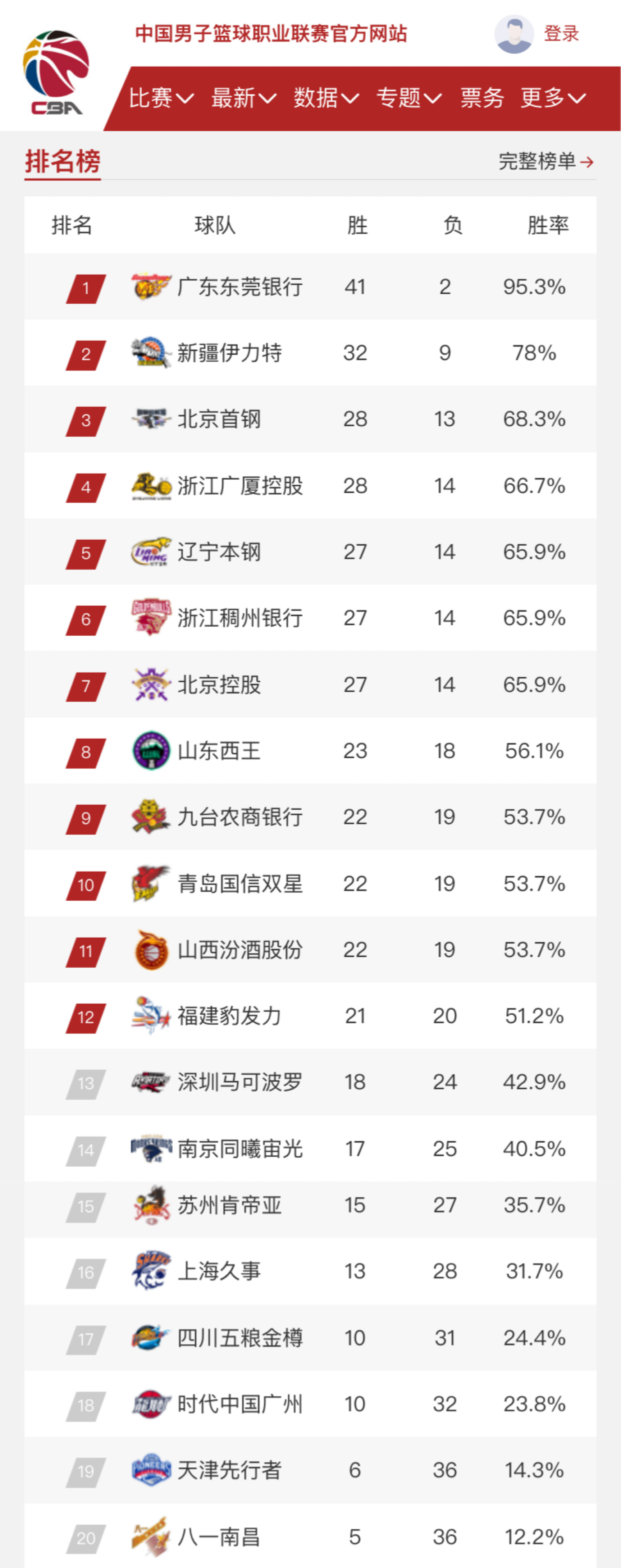 一步巩固了