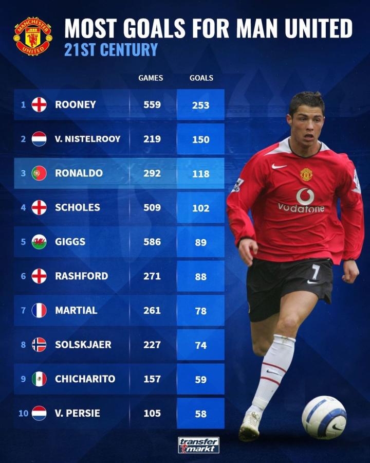 在中国足球 在中国足球